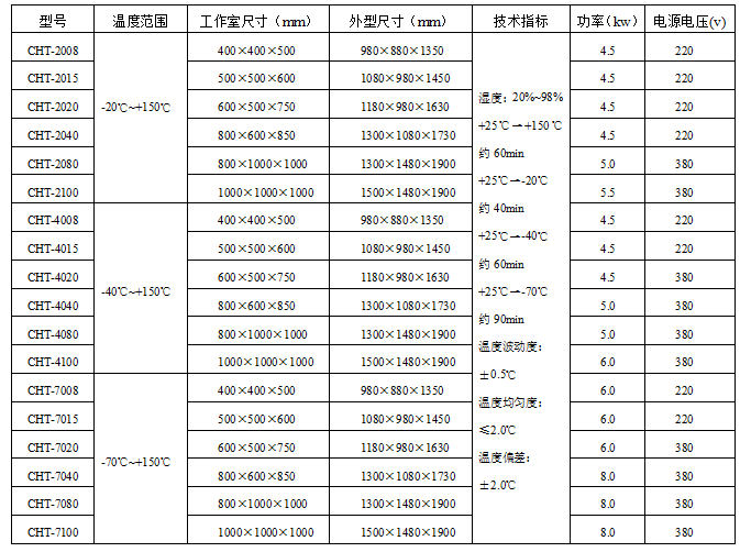 1507957004568535.png blob.png